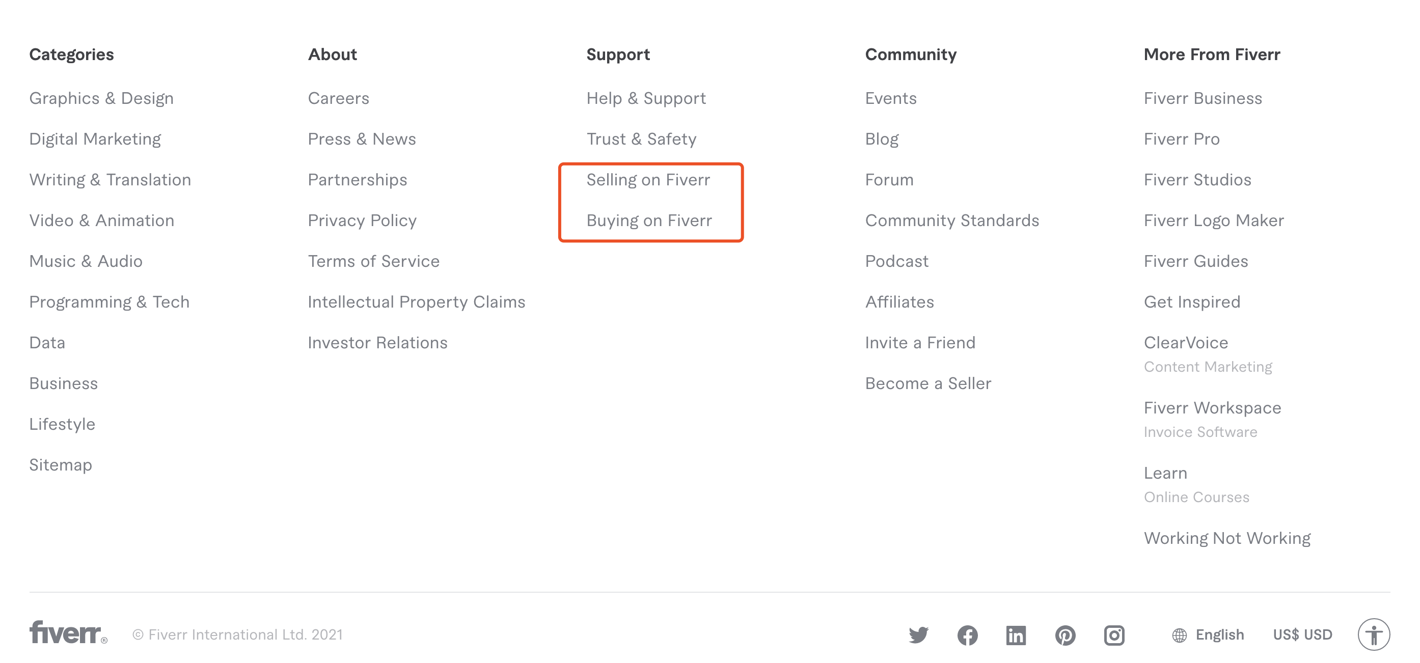 Fiverr Selling on Fiverr vs Buying on Fiverr